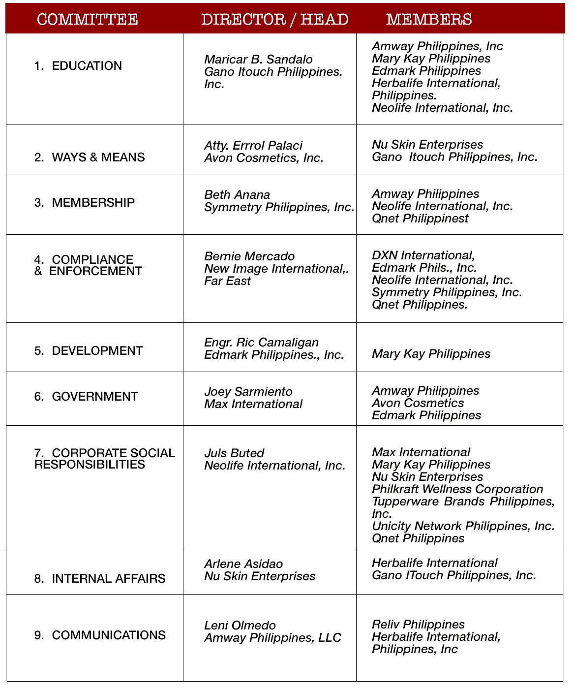 2017 COMMITTEE DIRECTORS AND MEMBERS